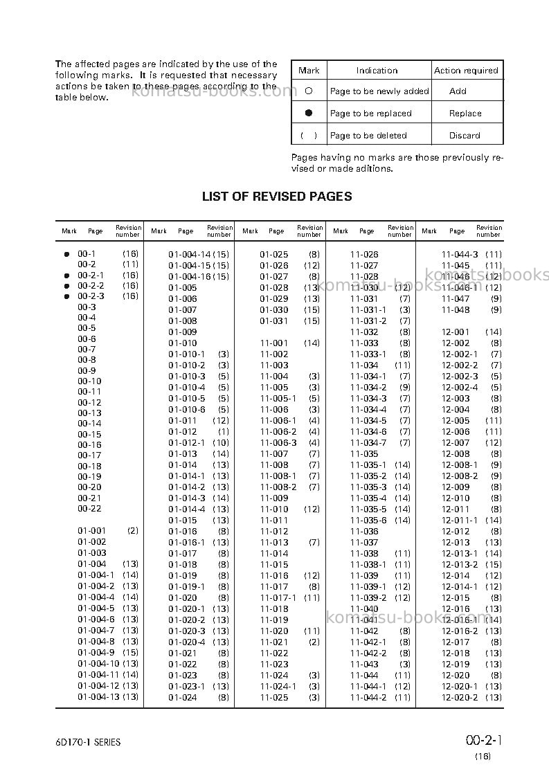 Komatsu 6d170-1jpn Repair & maintenance cover Page 3