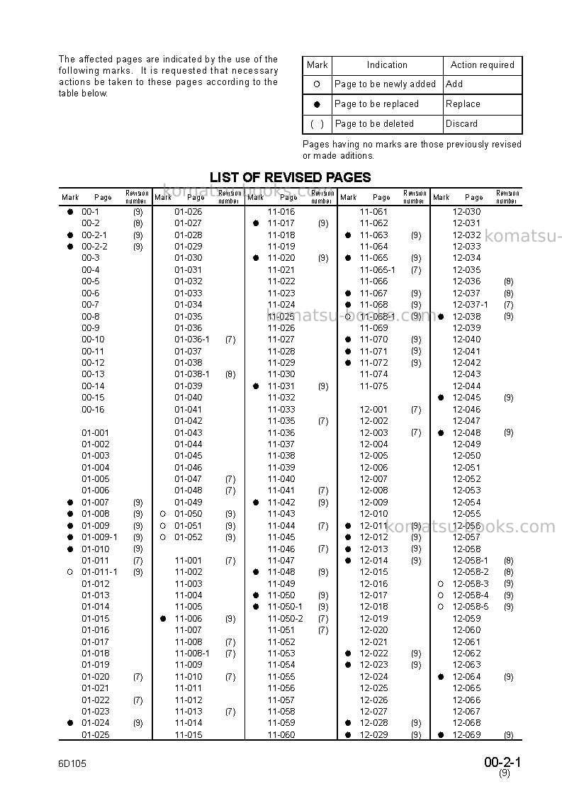 Komatsu 6d105-1jpn Repair & maintenance cover Page 3 Komatsu 6d105-1jpn Repair & maintenance cover Page 3