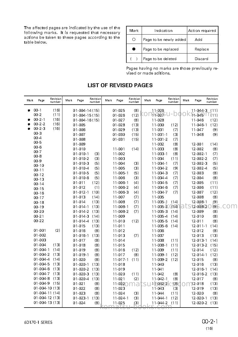 Komatsu 6d170-1jpn Repair & maintenance cover Page 3 Komatsu 6d170-1jpn Repair & maintenance cover Page 3