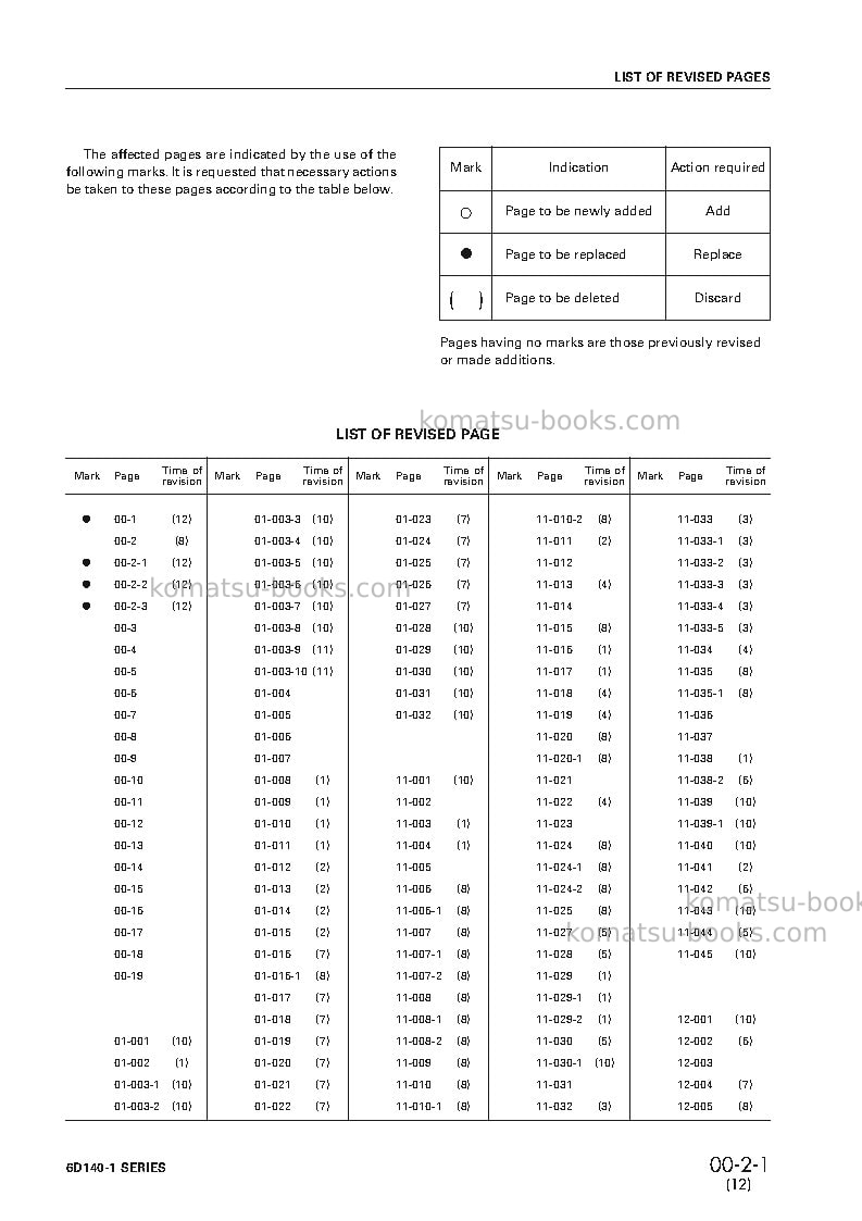 Komatsu 6d140-1jpn Repair & maintenance cover Page 3