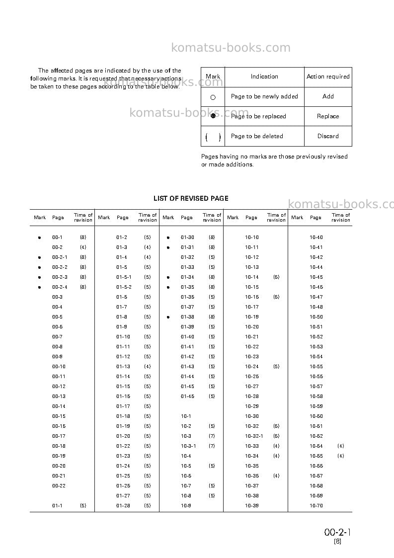 Komatsu d20pl-7jpn Repair & maintenance cover Page 3 Komatsu d20pl-7jpn Repair & maintenance cover Page 3