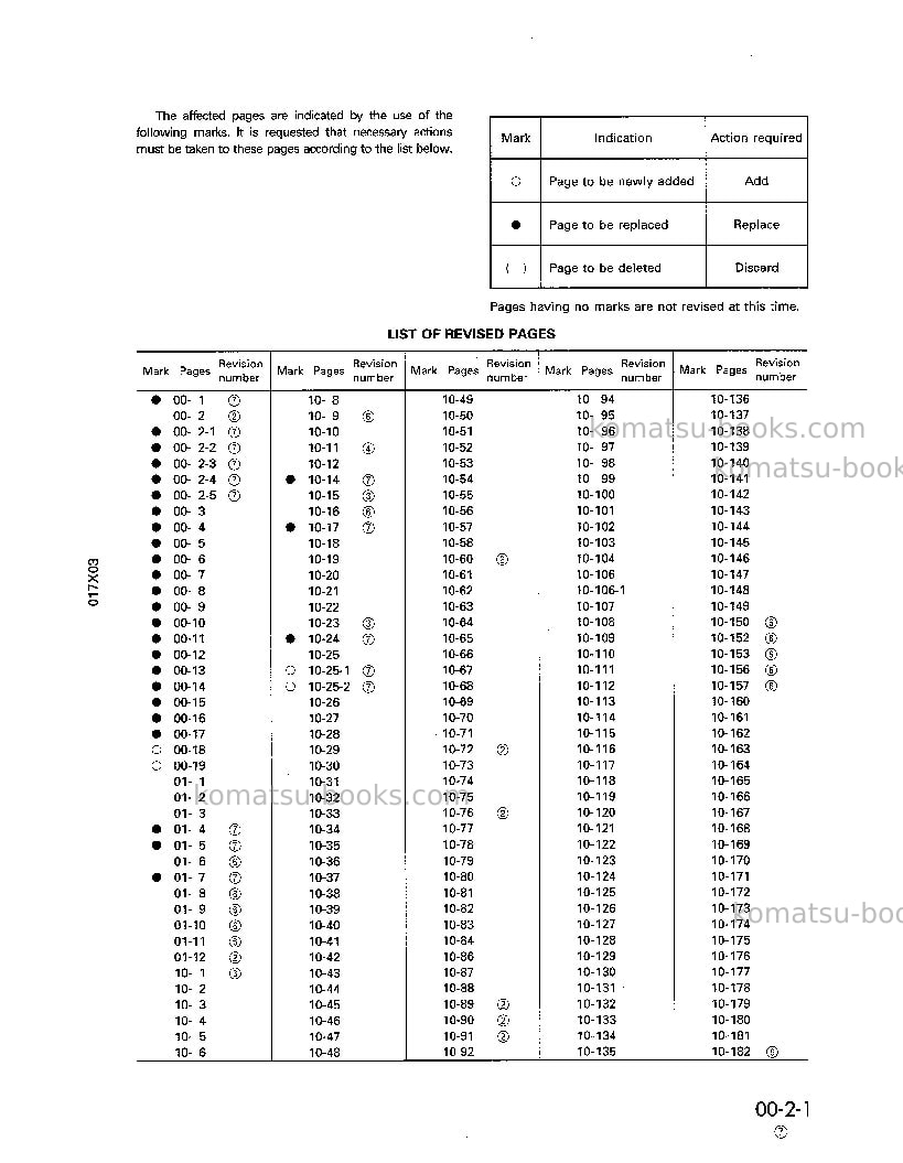 Komatsu d155ax-3jpn Repair & maintenance cover Page 3