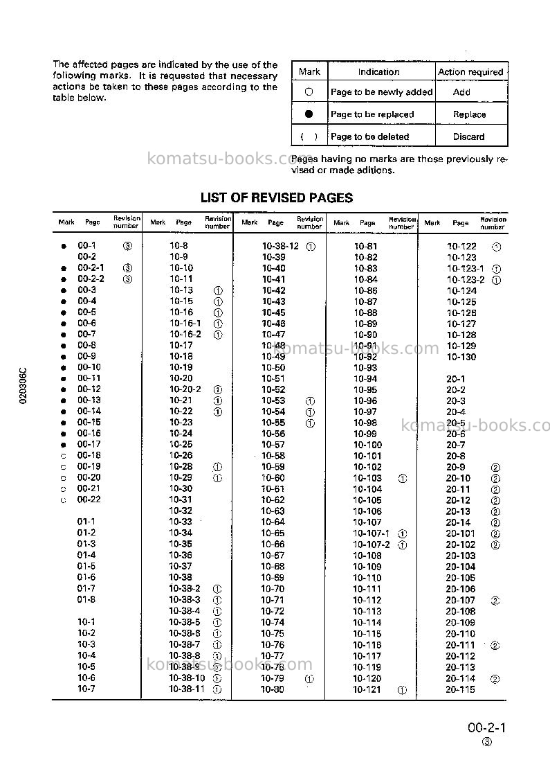 Komatsu sk815-5ita-turbo Repair & maintenance cover Page 3