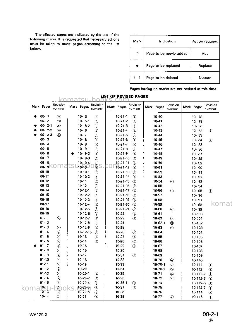 Komatsu wa120-3jpn-3-speed t/mission Repair & maintenance cover Page 3