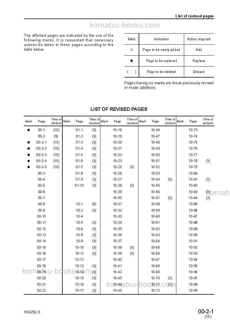 Komatsu wa250-3jpn Repair & maintenance cover Page 3