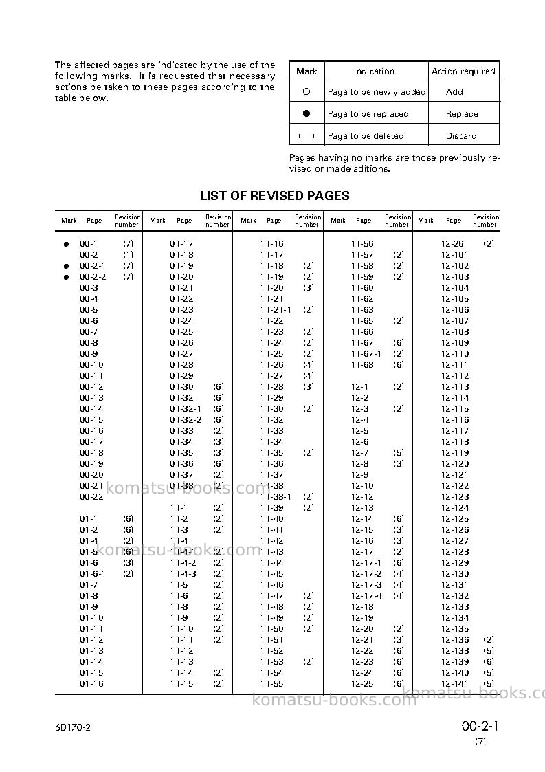 Komatsu s6d170-2jpn Repair & maintenance cover Page 3 Komatsu s6d170-2jpn Repair & maintenance cover Page 3