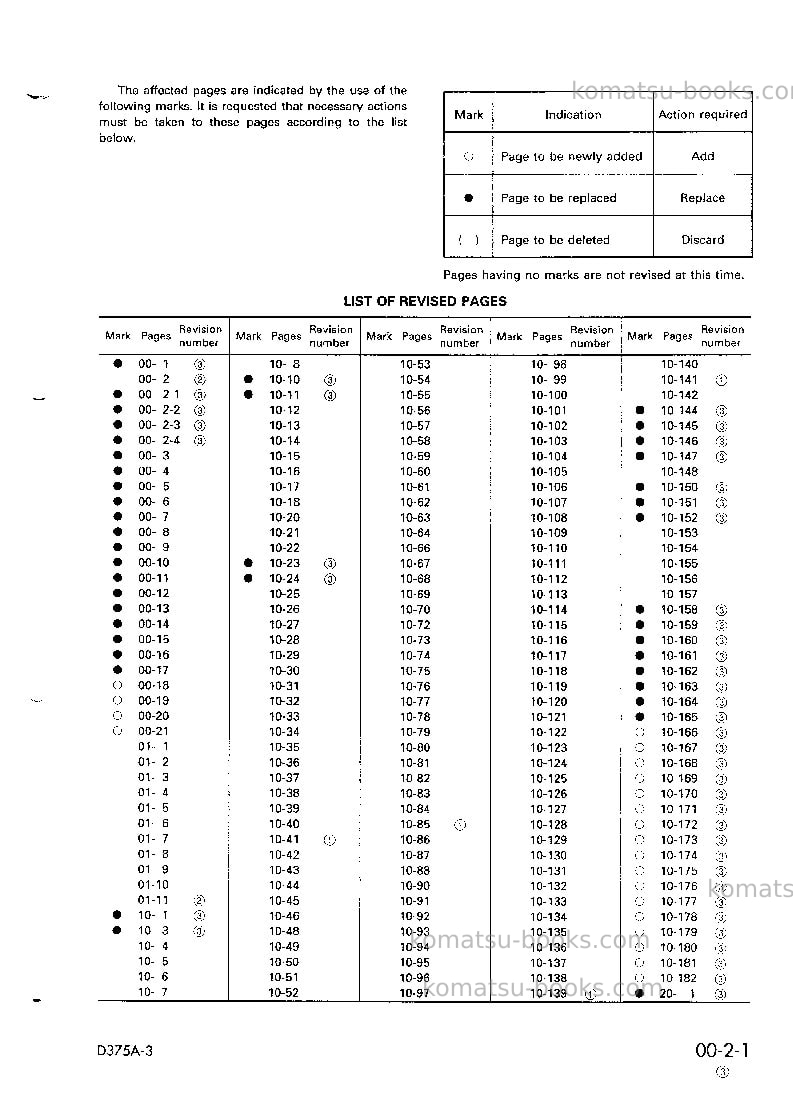 Komatsu d375a-3jpn-6-track roller Repair & maintenance cover Page 3
