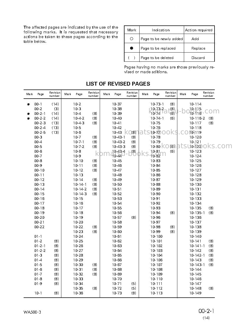 Komatsu wa500-3jpn Repair & maintenance cover Page 3 Komatsu wa500-3jpn Repair & maintenance cover Page 3