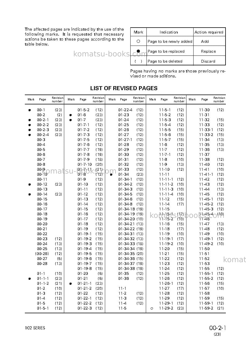 Komatsu 6d102-1jpn Repair & maintenance cover Page 3 Komatsu 6d102-1jpn Repair & maintenance cover Page 3