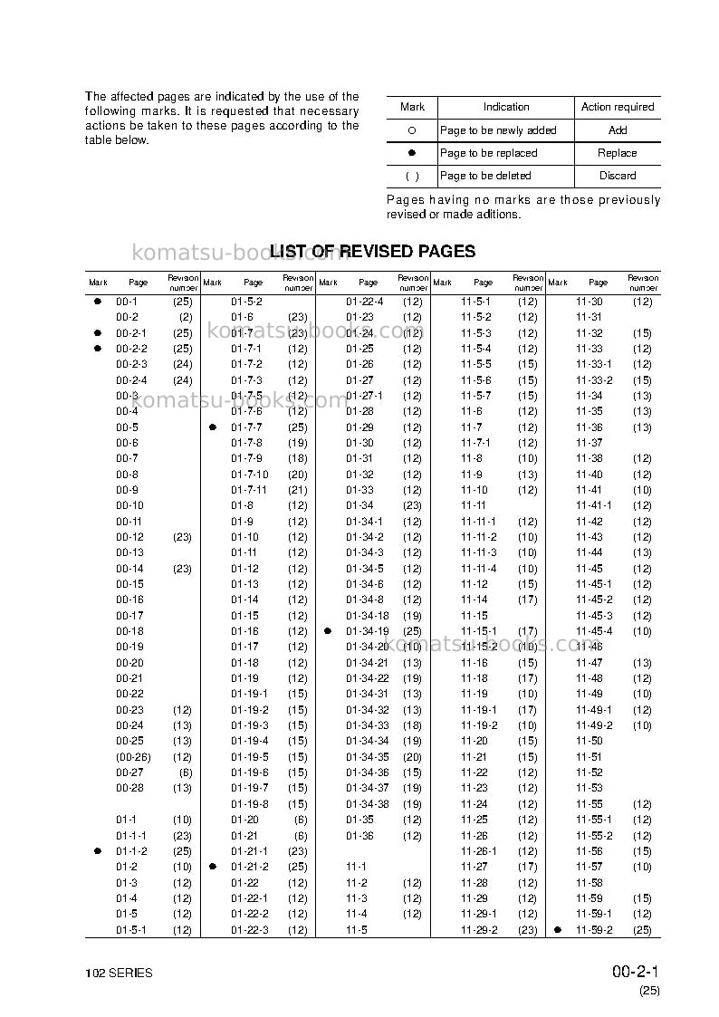 Komatsu 4d102e-2jpn Repair & maintenance cover Page 3