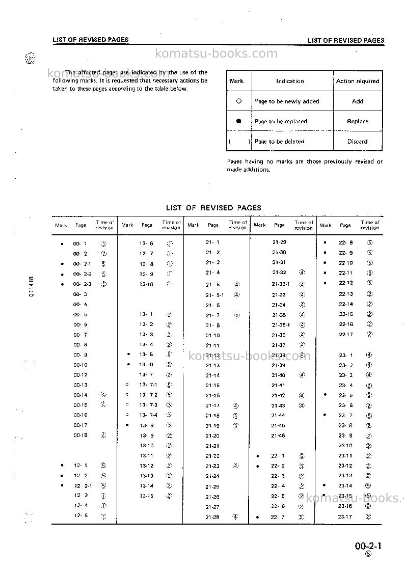 Komatsu d37e-2jpn Repair & maintenance cover Page 3