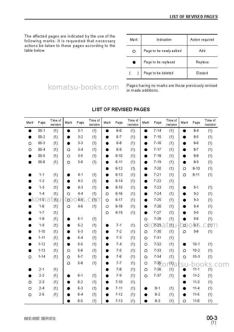 Komatsu 2d68e-3jpn Repair & maintenance cover Page 3