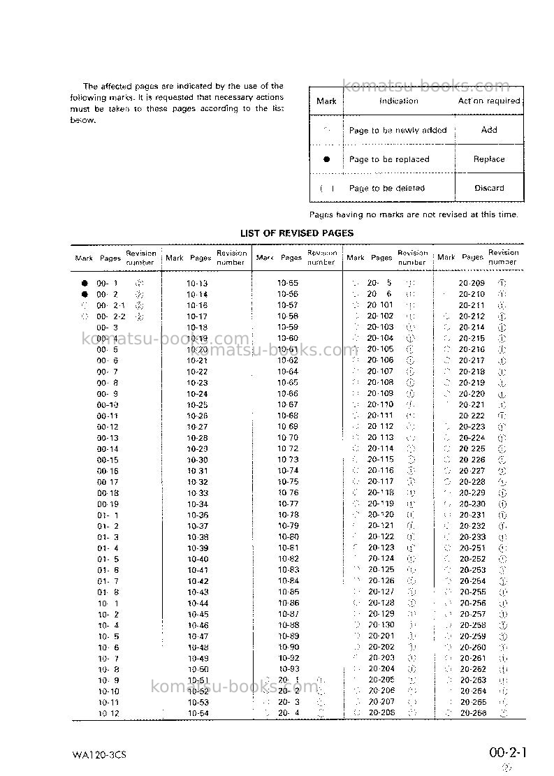 Komatsu wa120-3jpn-for indonesia Repair & maintenance cover Page 3