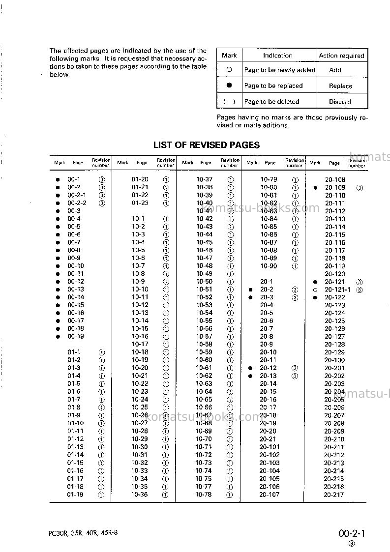 Komatsu pc40r-8jpn Repair & maintenance cover Page 3 Komatsu pc40r-8jpn Repair & maintenance cover Page 3