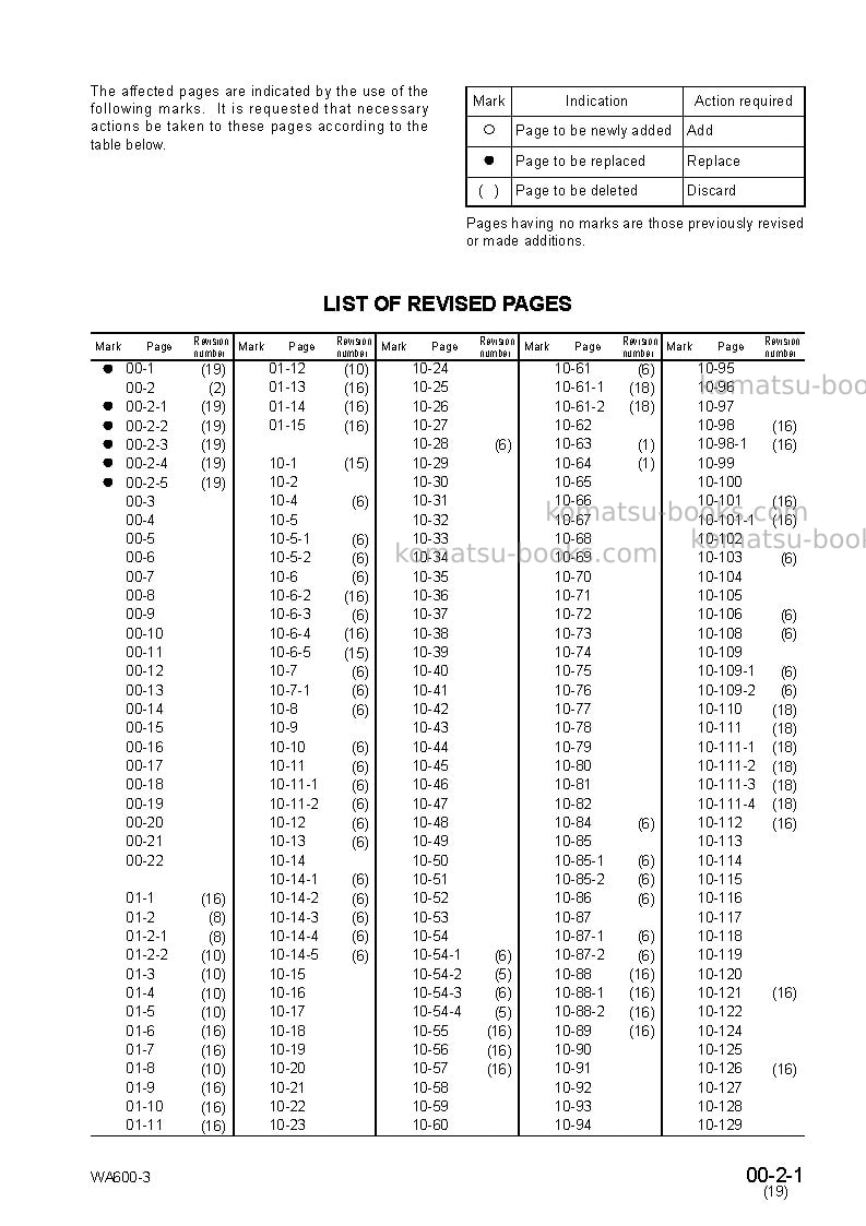 Komatsu wa600-3jpn-emission Repair & maintenance cover Page 3