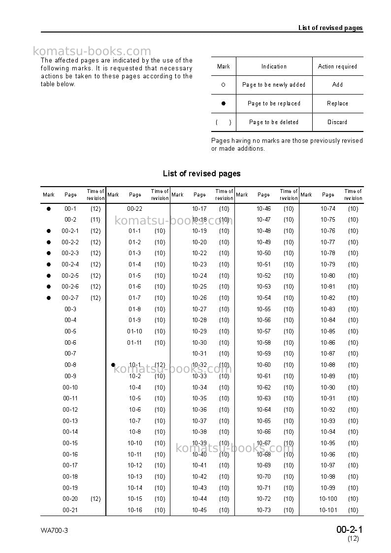 Komatsu wa700-3jpn-tbg Repair & maintenance cover Page 3