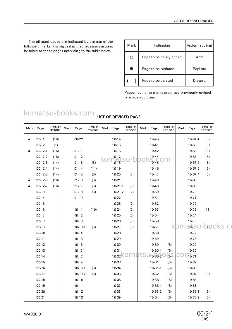 Komatsu wa900-3jpn Repair & maintenance cover Page 3