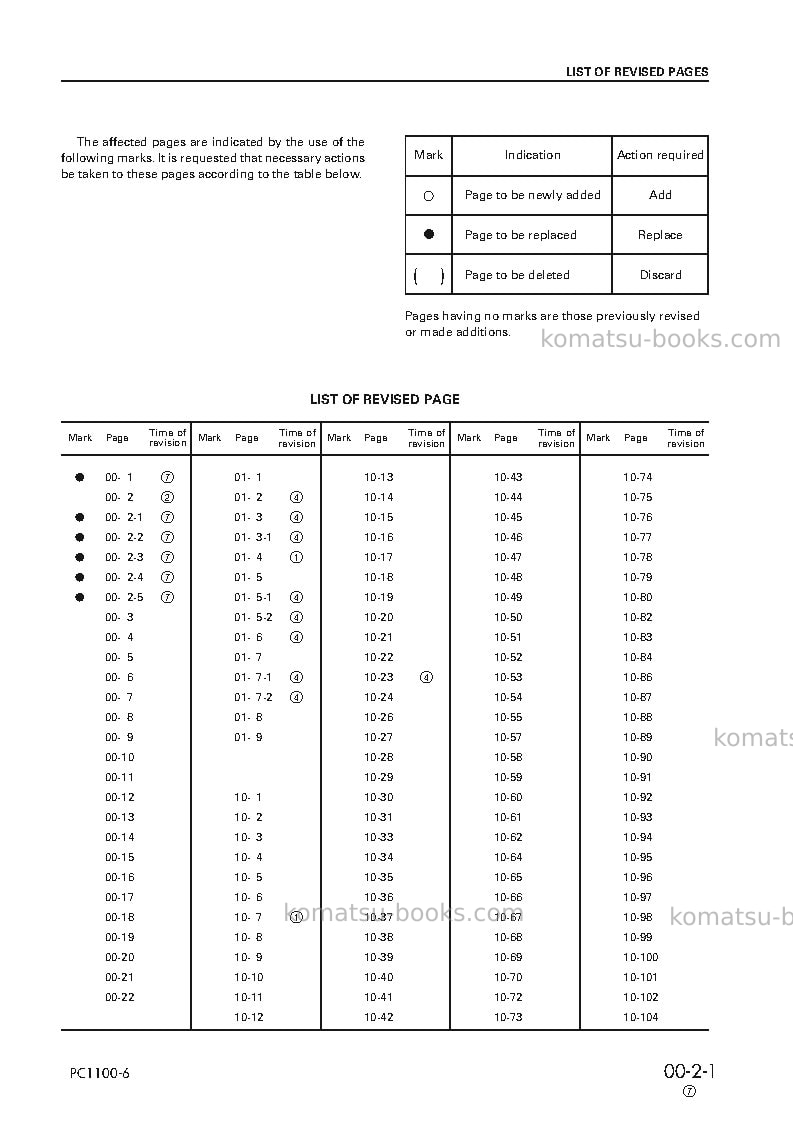 Komatsu pc1100-6jpn-loading shovel Repair & maintenance cover Page 3 Komatsu pc1100-6jpn-loading shovel Repair & maintenance cover Page 3
