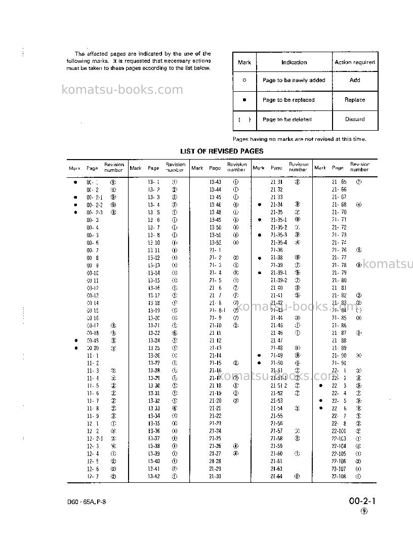 Komatsu d60pl-8jpn Repair & maintenance cover Page 3 Komatsu d60pl-8jpn Repair & maintenance cover Page 3