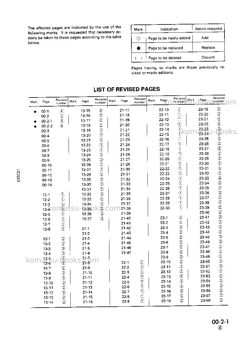 Komatsu d85a-21jpn-b Repair & maintenance cover Page 3 Komatsu d85a-21jpn-b Repair & maintenance cover Page 3