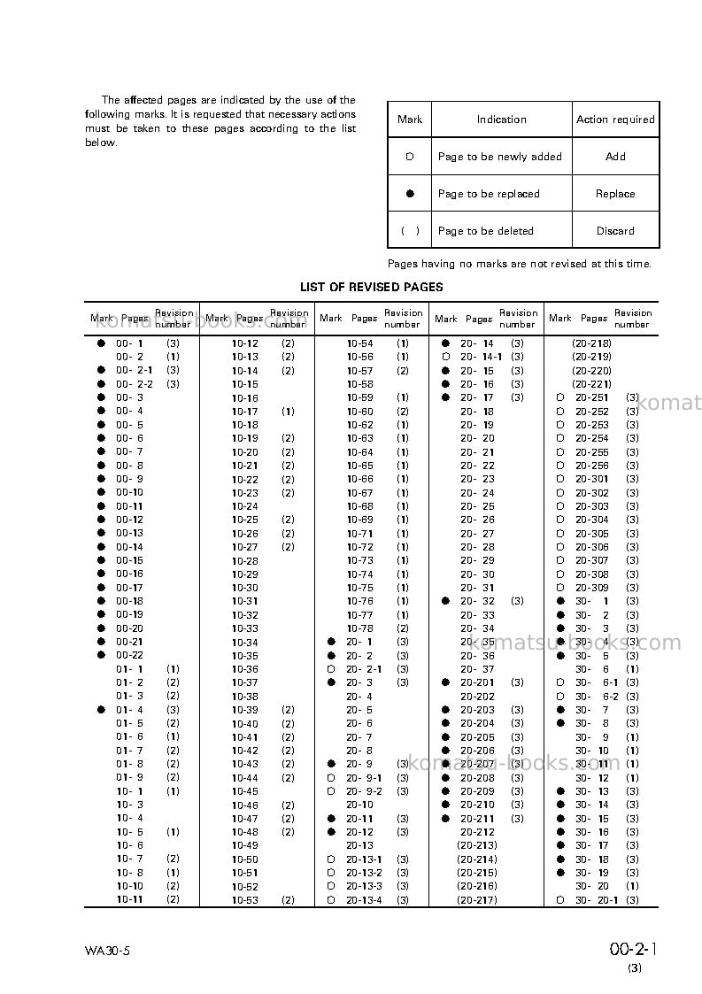 Komatsu wa30-5jpn Repair & maintenance cover Page 3 Komatsu wa30-5jpn Repair & maintenance cover Page 3