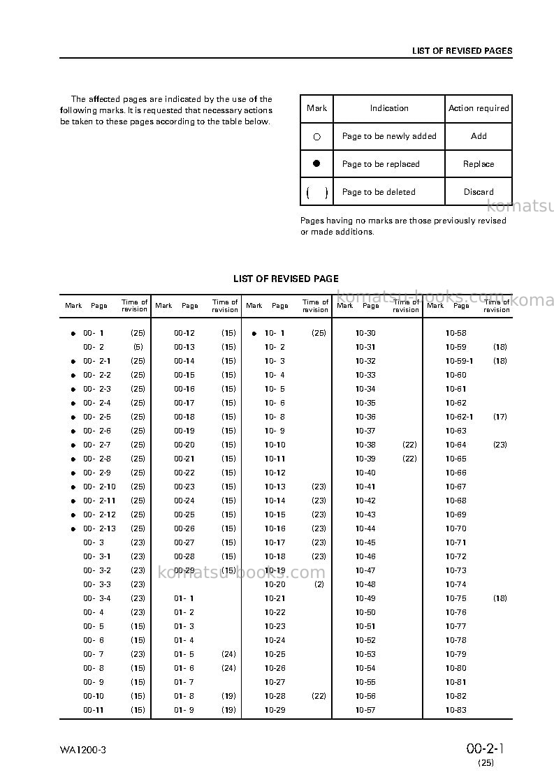 Komatsu wa1200-3jpn Repair & maintenance cover Page 3