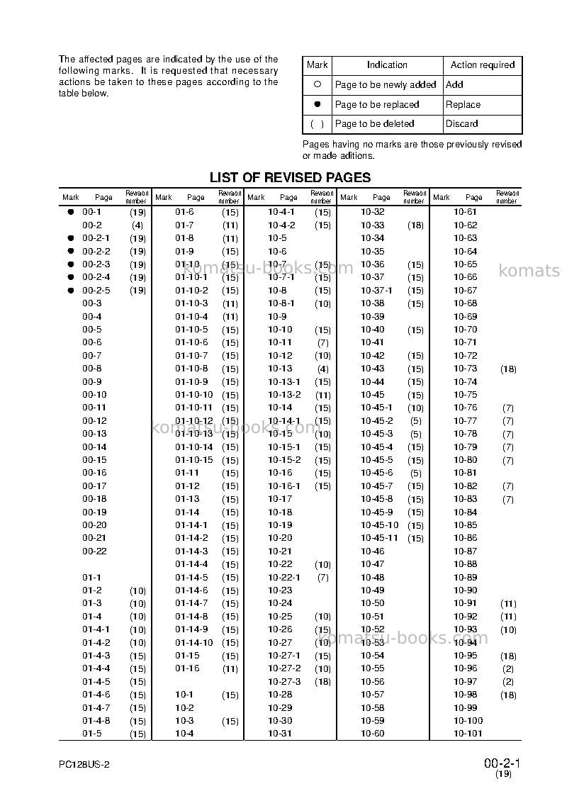 Komatsu pc128us-2jpn Repair & maintenance cover Page 3