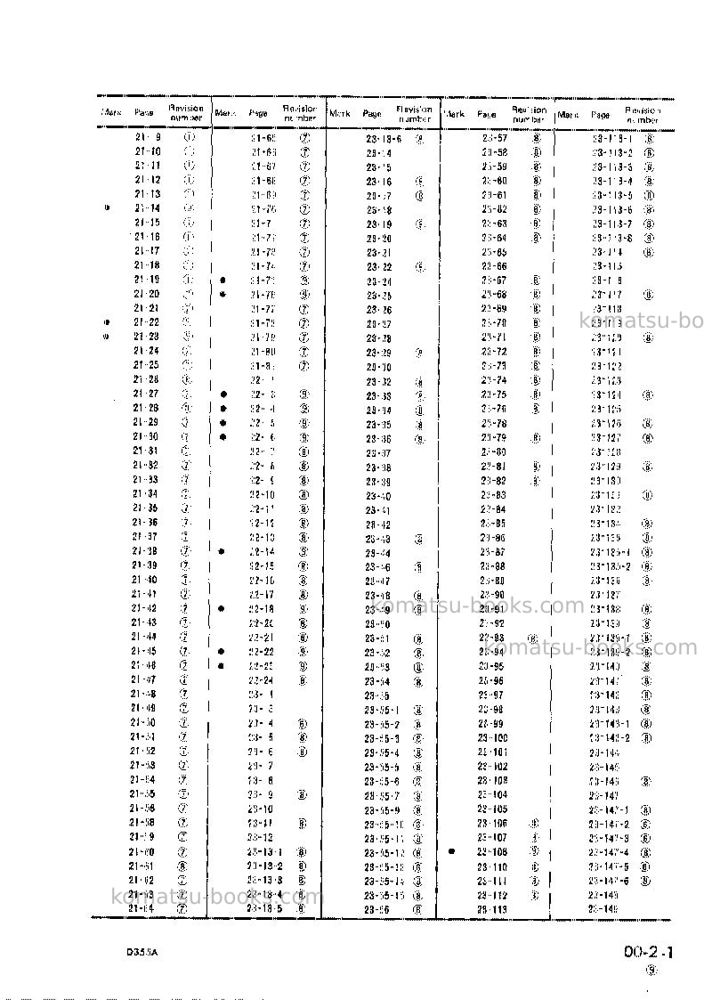 Komatsu d355a-3jpn Repair & maintenance cover Page 3
