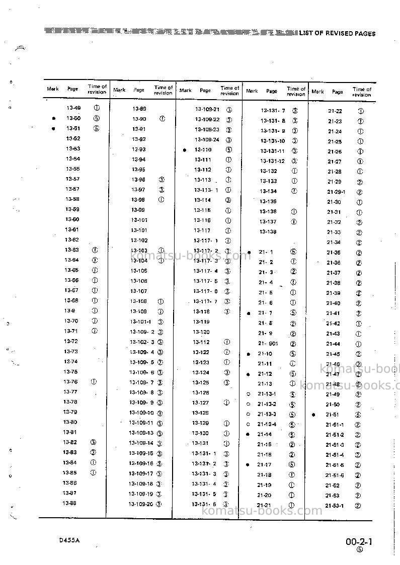 Komatsu d455a-1jpn Repair & maintenance cover Page 3