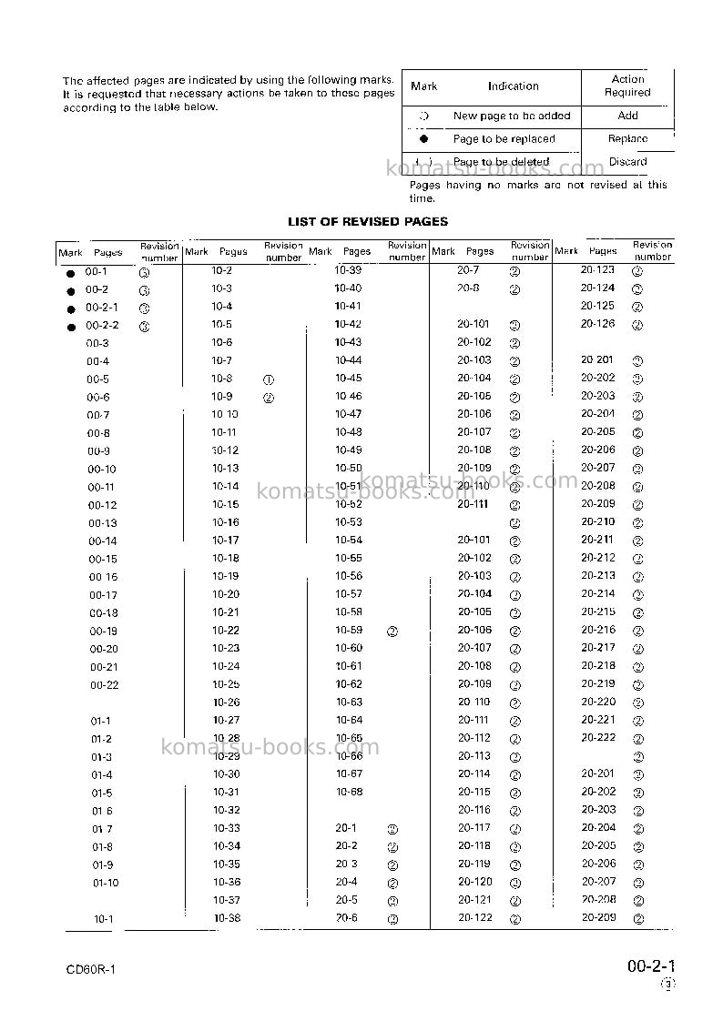 Komatsu cd60r-1jpn Repair & maintenance cover Page 3 Komatsu cd60r-1jpn Repair & maintenance cover Page 3