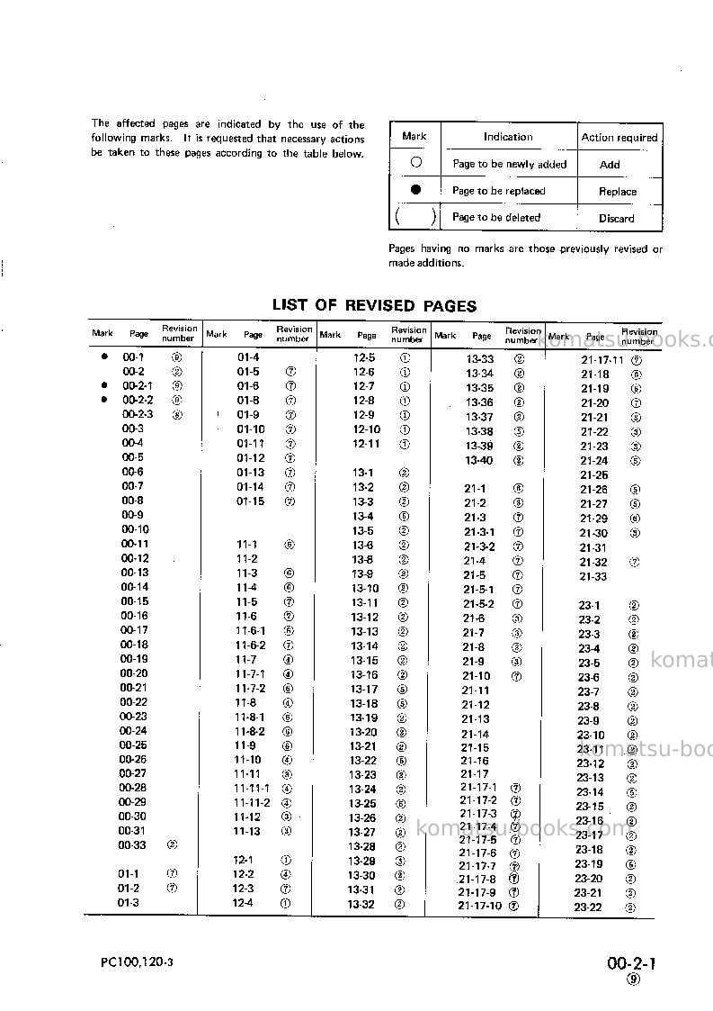 Komatsu pc100-3jpn Repair & maintenance cover Page 3 Komatsu pc100-3jpn Repair & maintenance cover Page 3