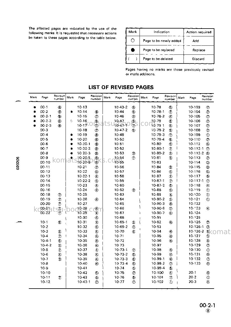 Komatsu pc120-5jpn Repair & maintenance cover Page 3 Komatsu pc120-5jpn Repair & maintenance cover Page 3