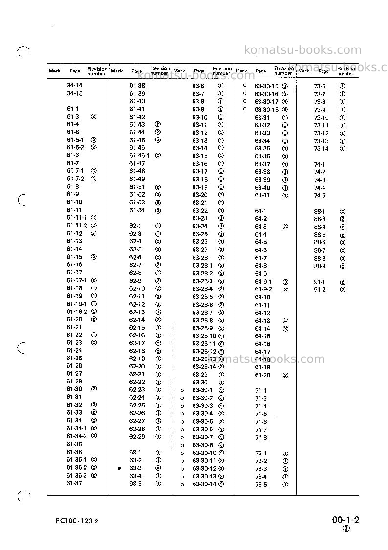 Komatsu pc120-2jpn Repair & maintenance cover Page 3 Komatsu pc120-2jpn Repair & maintenance cover Page 3