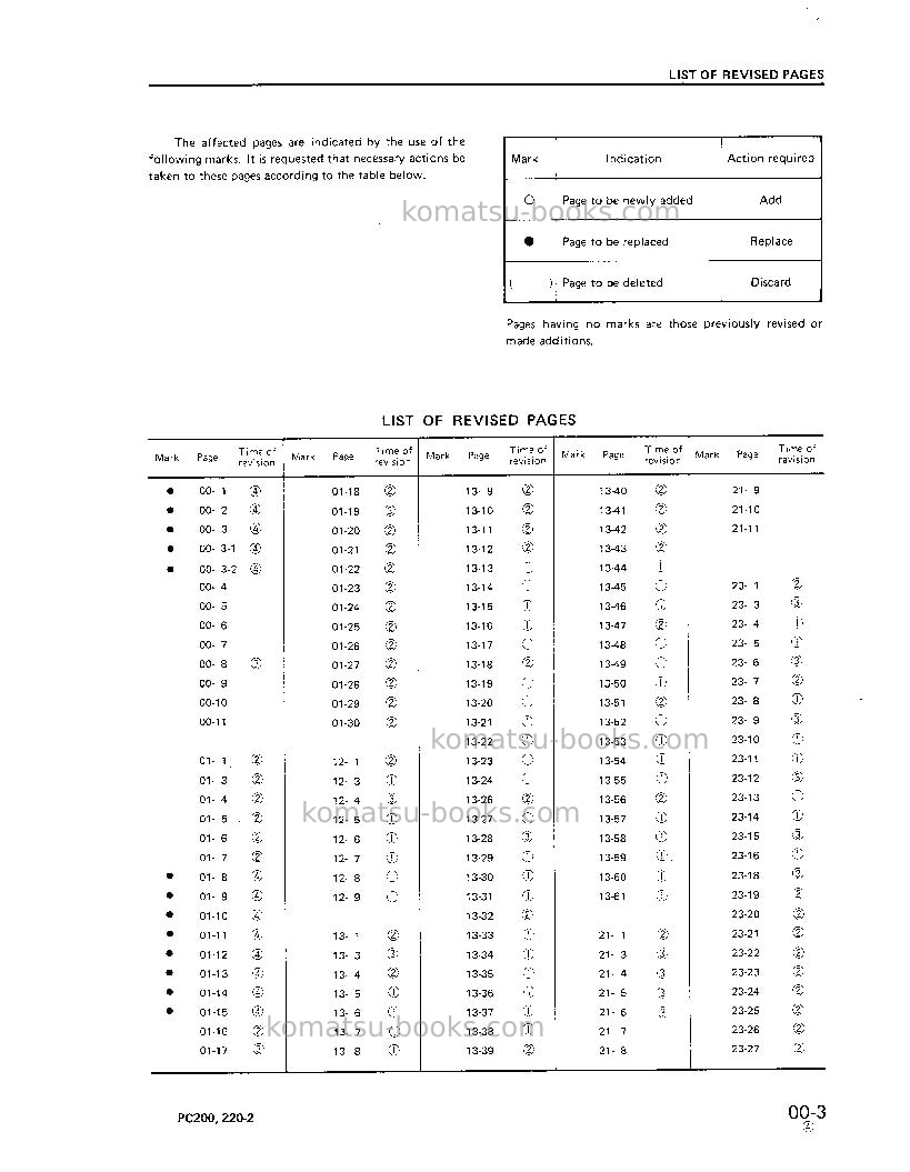 Komatsu pc220lc-2jpn Repair & maintenance cover Page 3 Komatsu pc220lc-2jpn Repair & maintenance cover Page 3