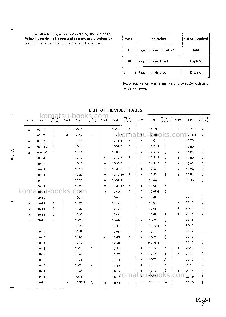 Komatsu pc220-5jpn-custom Repair & maintenance cover Page 3