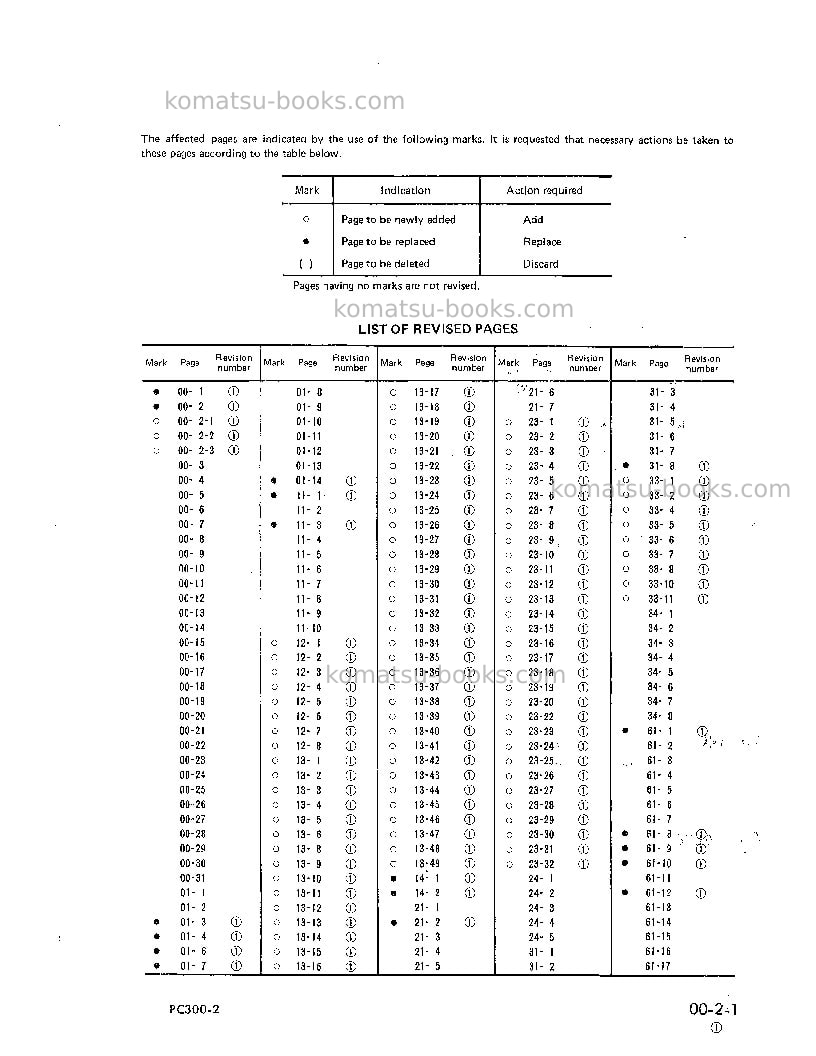 Komatsu pc300-2jpn Repair & maintenance cover Page 3
