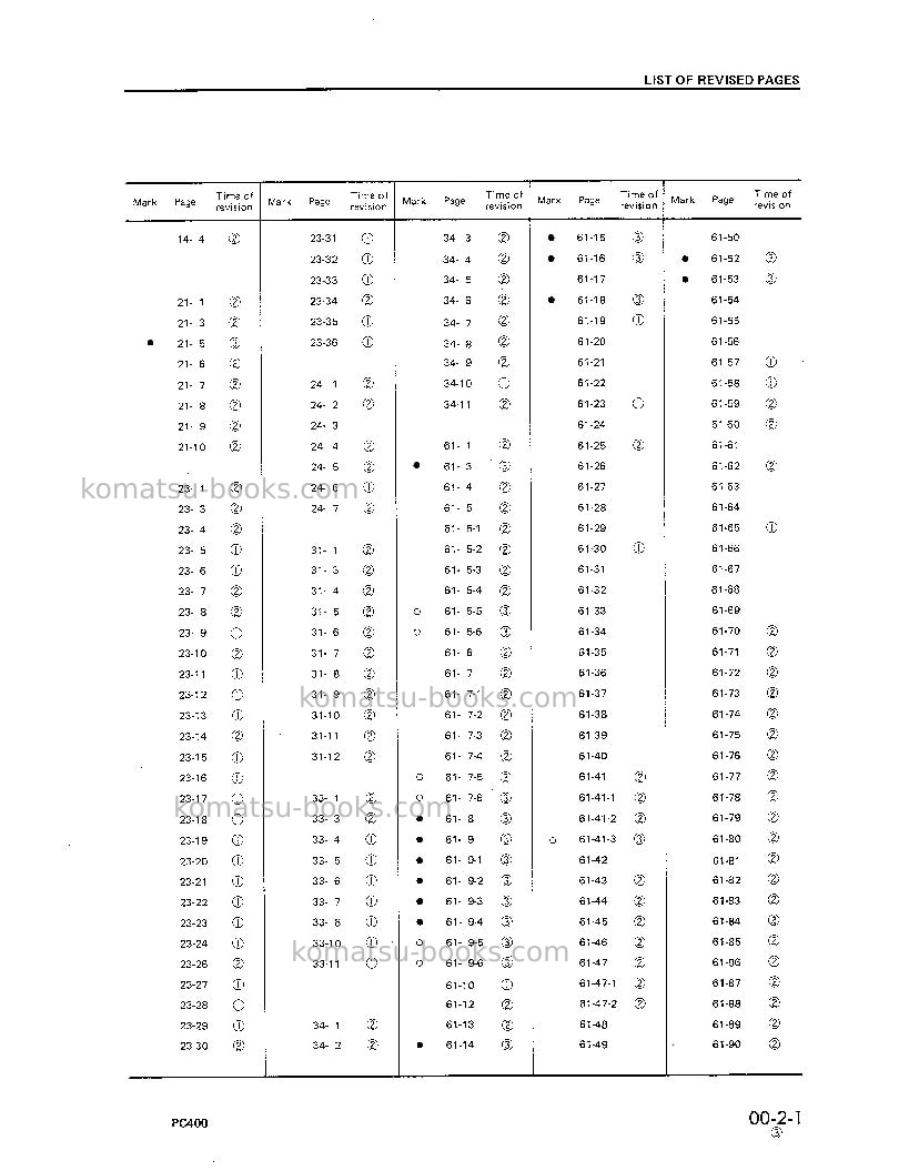 Komatsu pc400lc-1jpn Repair & maintenance cover Page 3