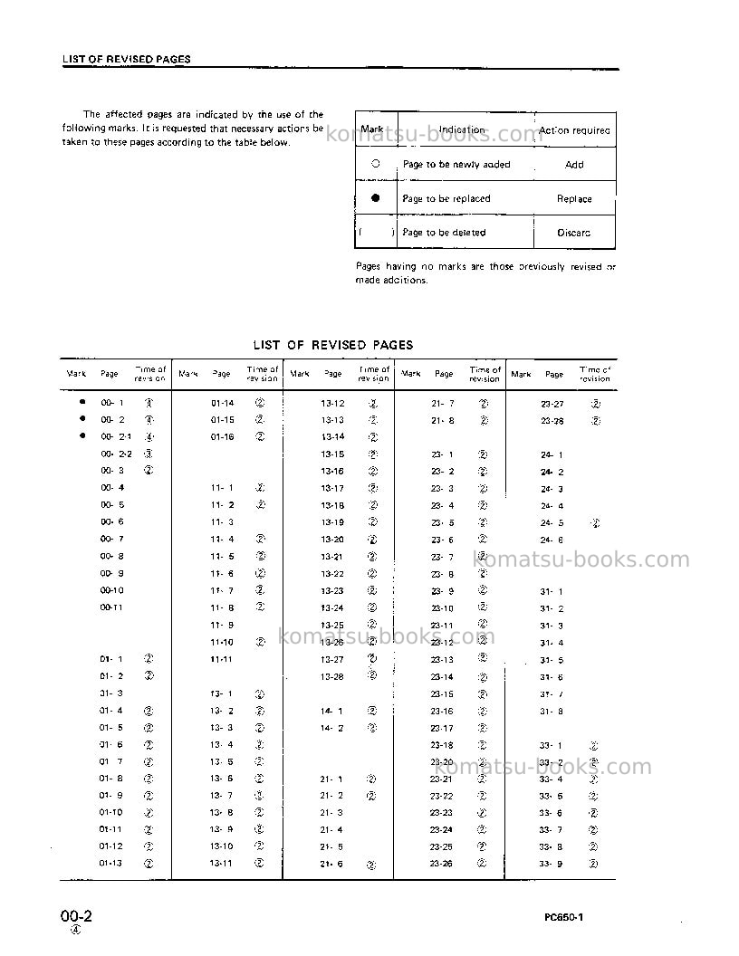 Komatsu pc650-1jpn Repair & maintenance cover Page 3