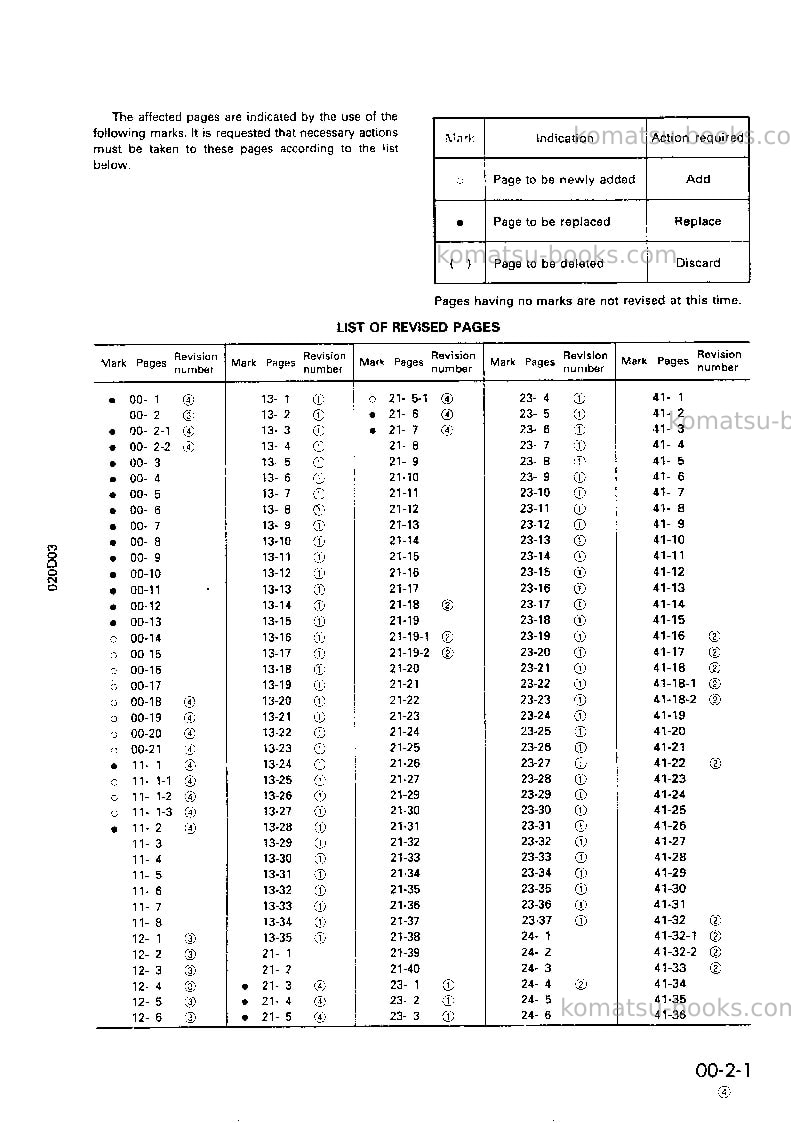 Komatsu pw100-3jpn Repair & maintenance cover Page 3