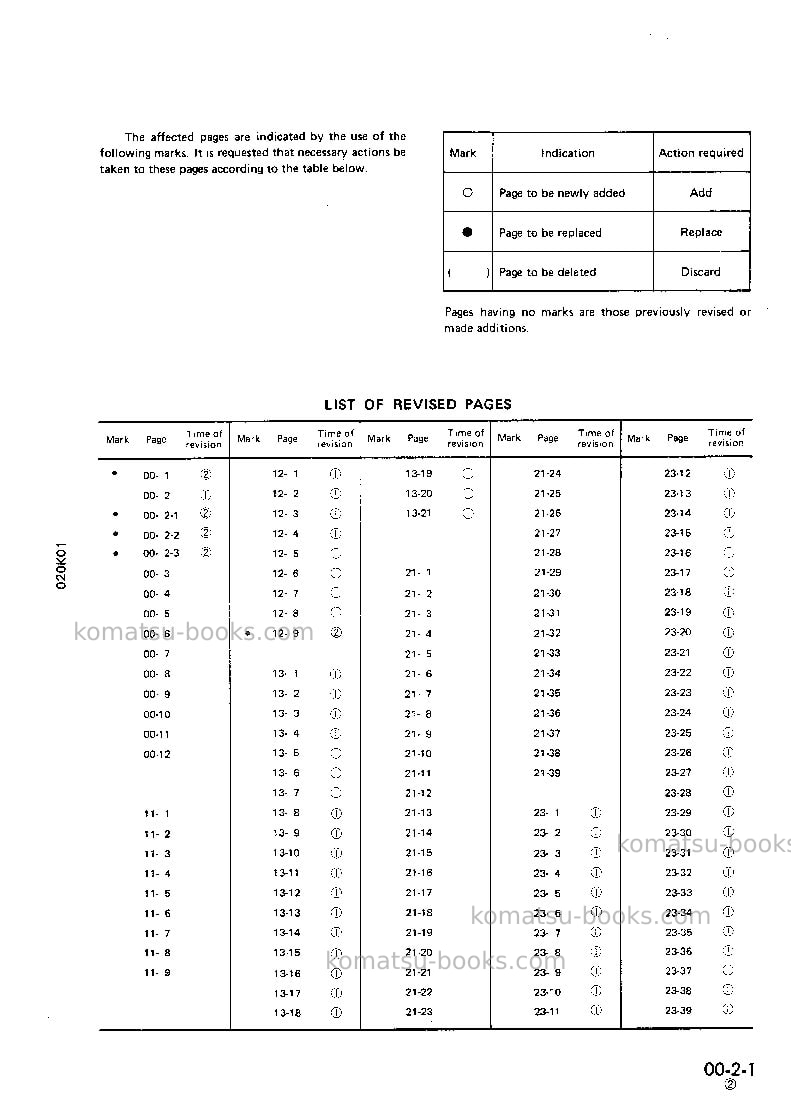 Komatsu pw210-1jpn Repair & maintenance cover Page 3