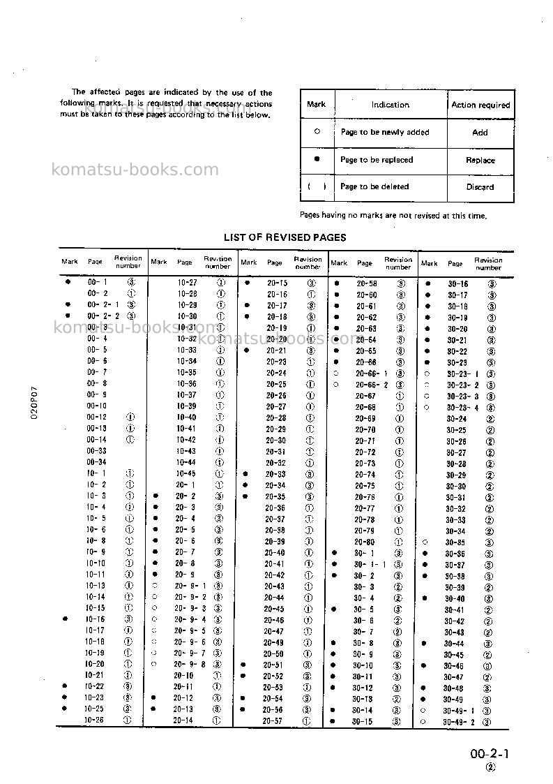 Komatsu pc15-3jpn Repair & maintenance cover Page 3