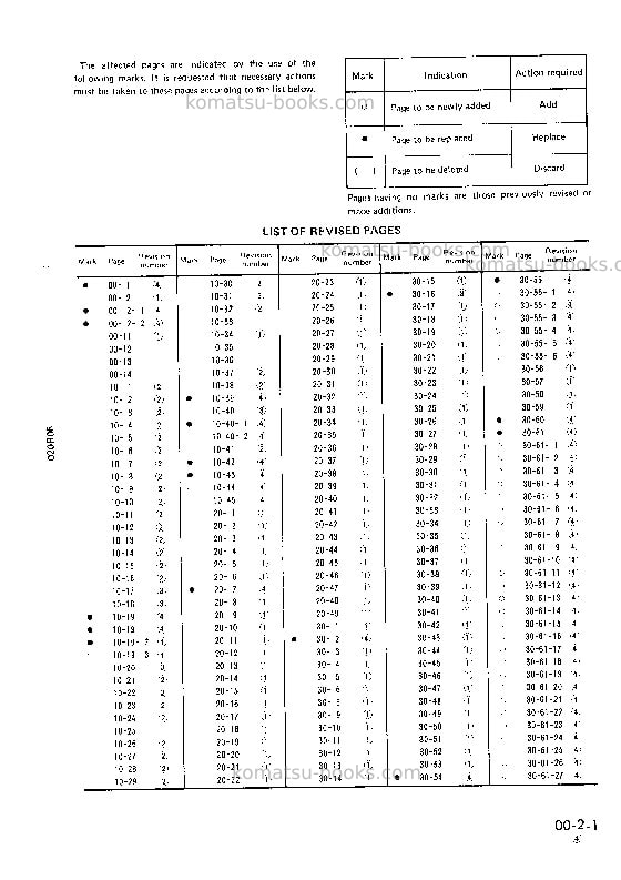 Komatsu pc20-6jpn Repair & maintenance cover Page 3 Komatsu pc20-6jpn Repair & maintenance cover Page 3