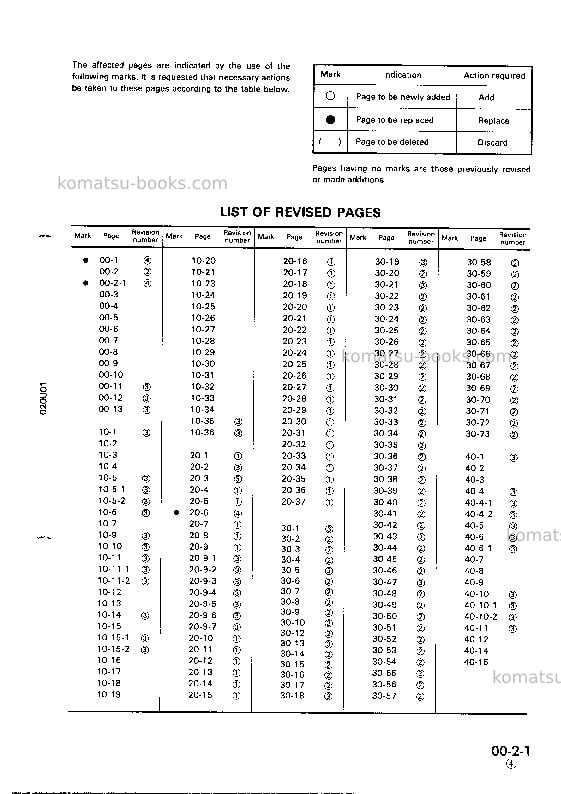 Komatsu pc50uu-1jpn Repair & maintenance cover Page 3 Komatsu pc50uu-1jpn Repair & maintenance cover Page 3
