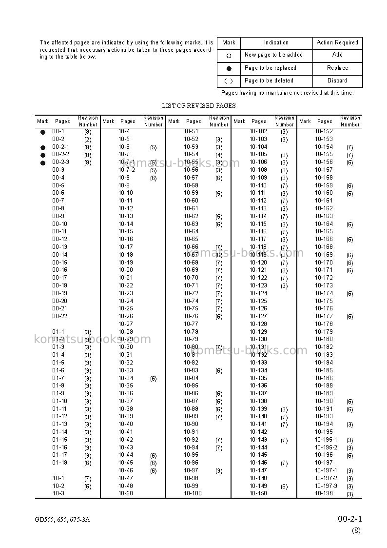 Komatsu gd655-3jpn-a Repair & maintenance cover Page 3