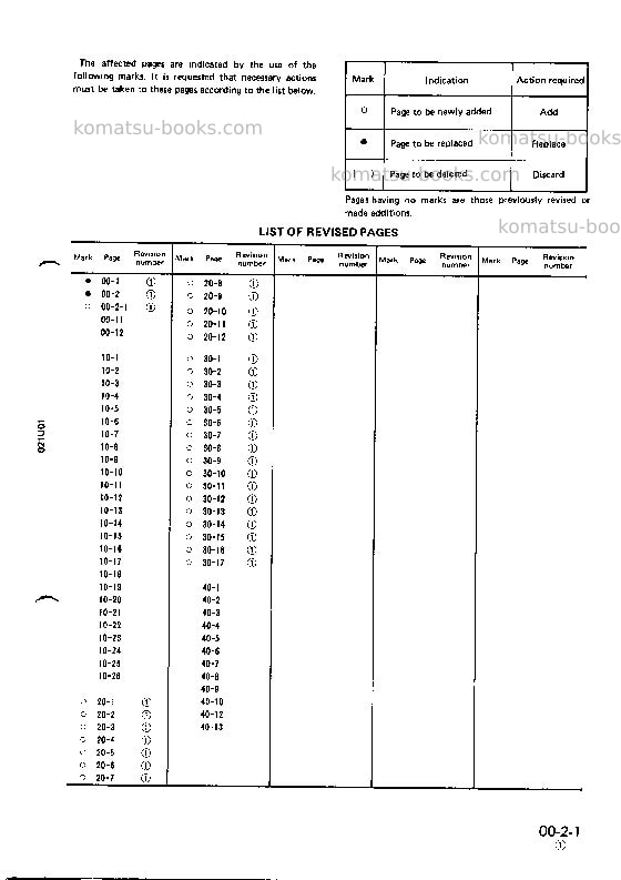 Komatsu pc28uu-1jpn Repair & maintenance cover Page 3