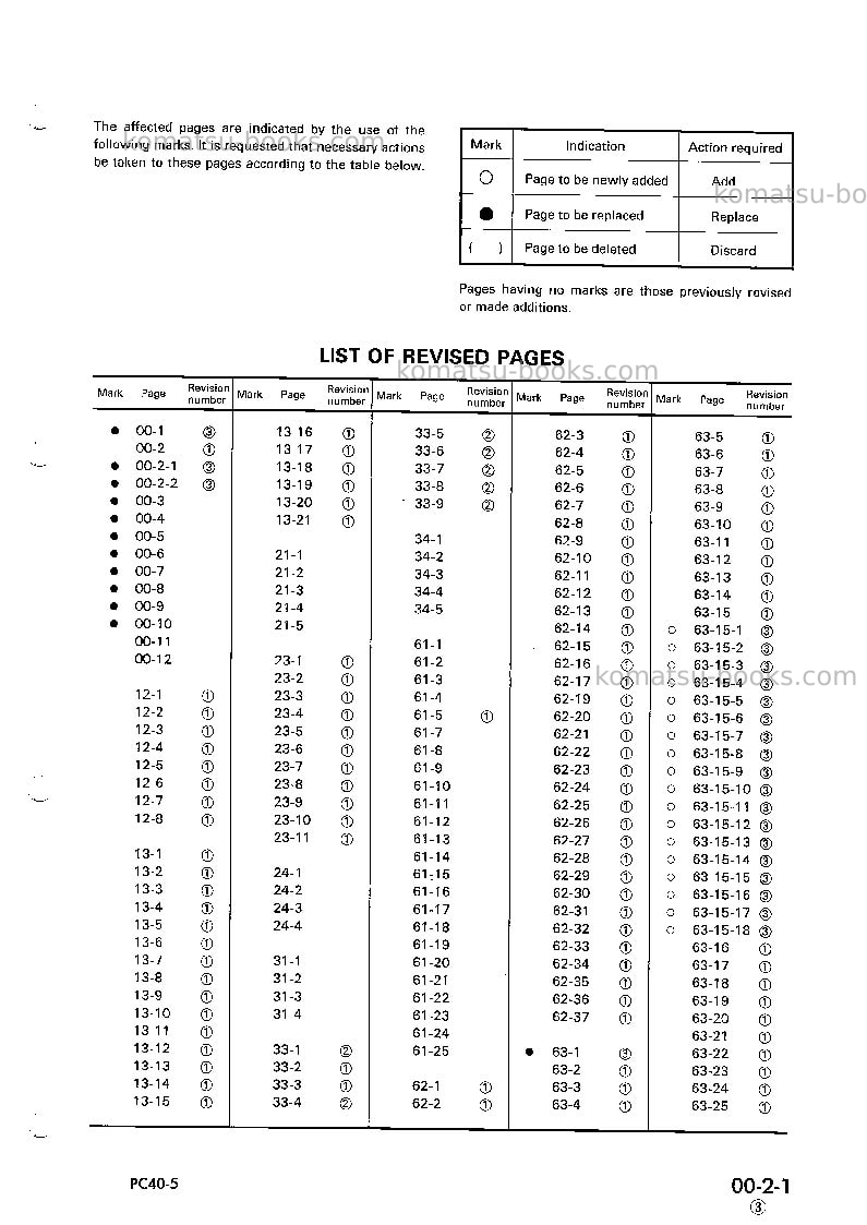 Komatsu pc40-5jpn Repair & maintenance cover Page 3 Komatsu pc40-5jpn Repair & maintenance cover Page 3