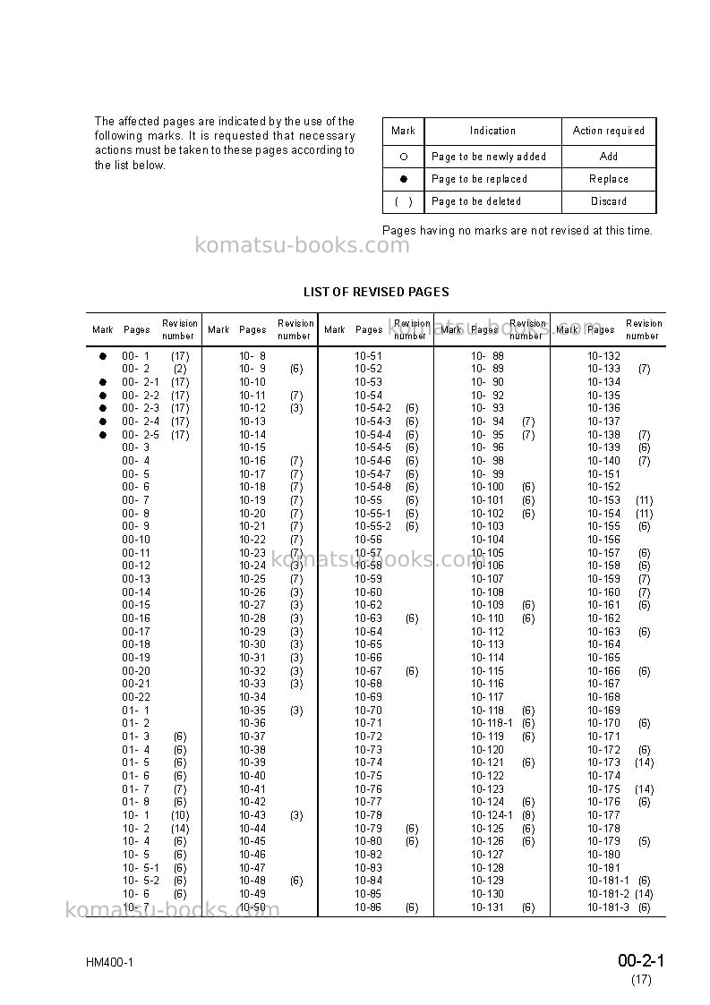 Komatsu hm400-1jpn Repair & maintenance cover Page 3 Komatsu hm400-1jpn Repair & maintenance cover Page 3