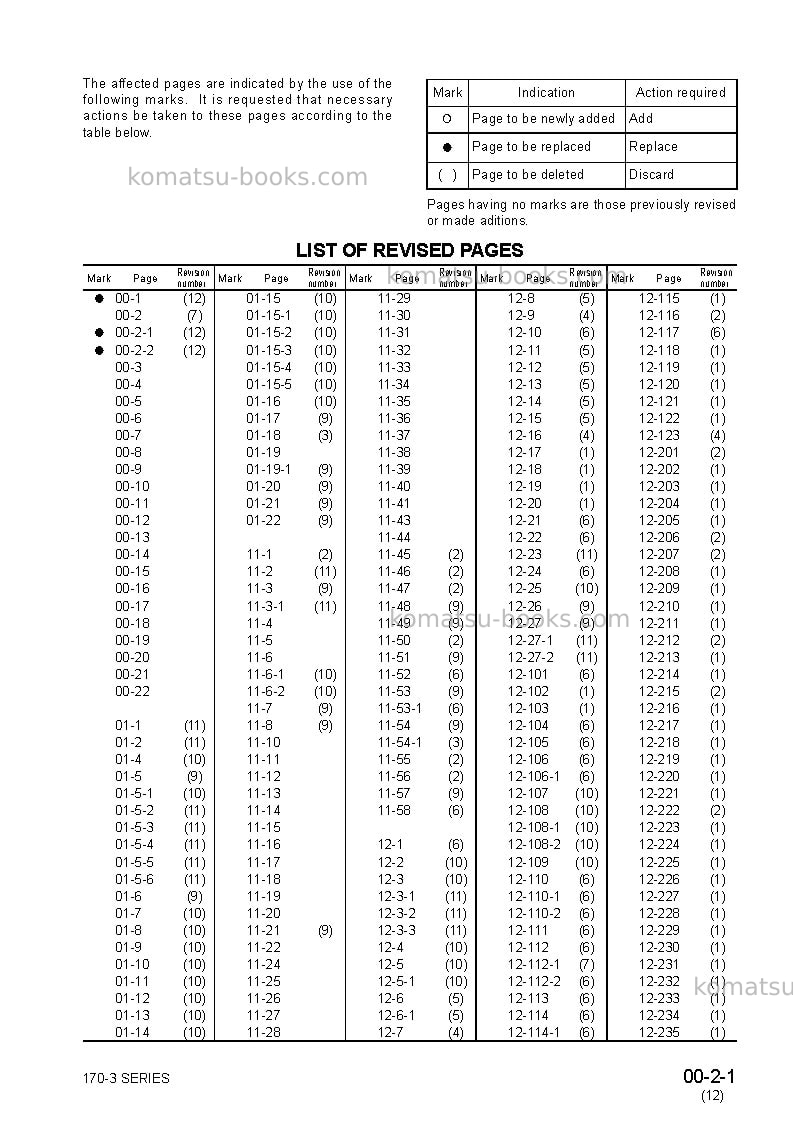 Komatsu 170-3 seriesjpn Repair & maintenance cover Page 3 Komatsu 170-3 seriesjpn Repair & maintenance cover Page 3