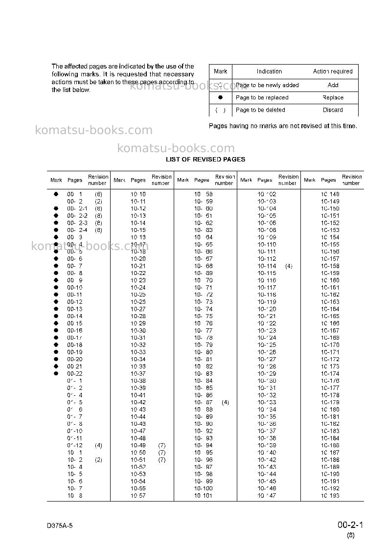 Komatsu d375a-5jpn Repair & maintenance cover Page 3 Komatsu d375a-5jpn Repair & maintenance cover Page 3