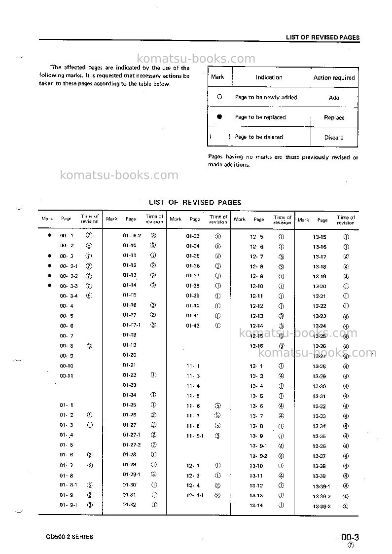 Komatsu gd505a-2jpn Repair & maintenance cover Page 3 Komatsu gd505a-2jpn Repair & maintenance cover Page 3